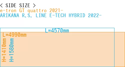 #e-tron GT quattro 2021- + ARIKANA R.S. LINE E-TECH HYBRID 2022-